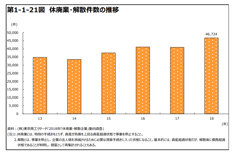 経済産業省